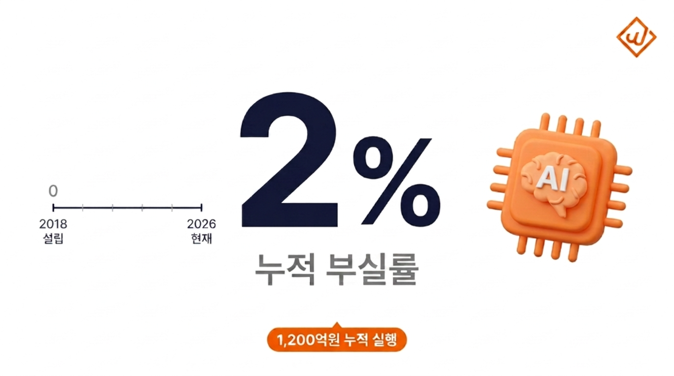 윙크스톤 안전한 투자 5가지 이유 정리 카드 - 윙크스톤파트너스