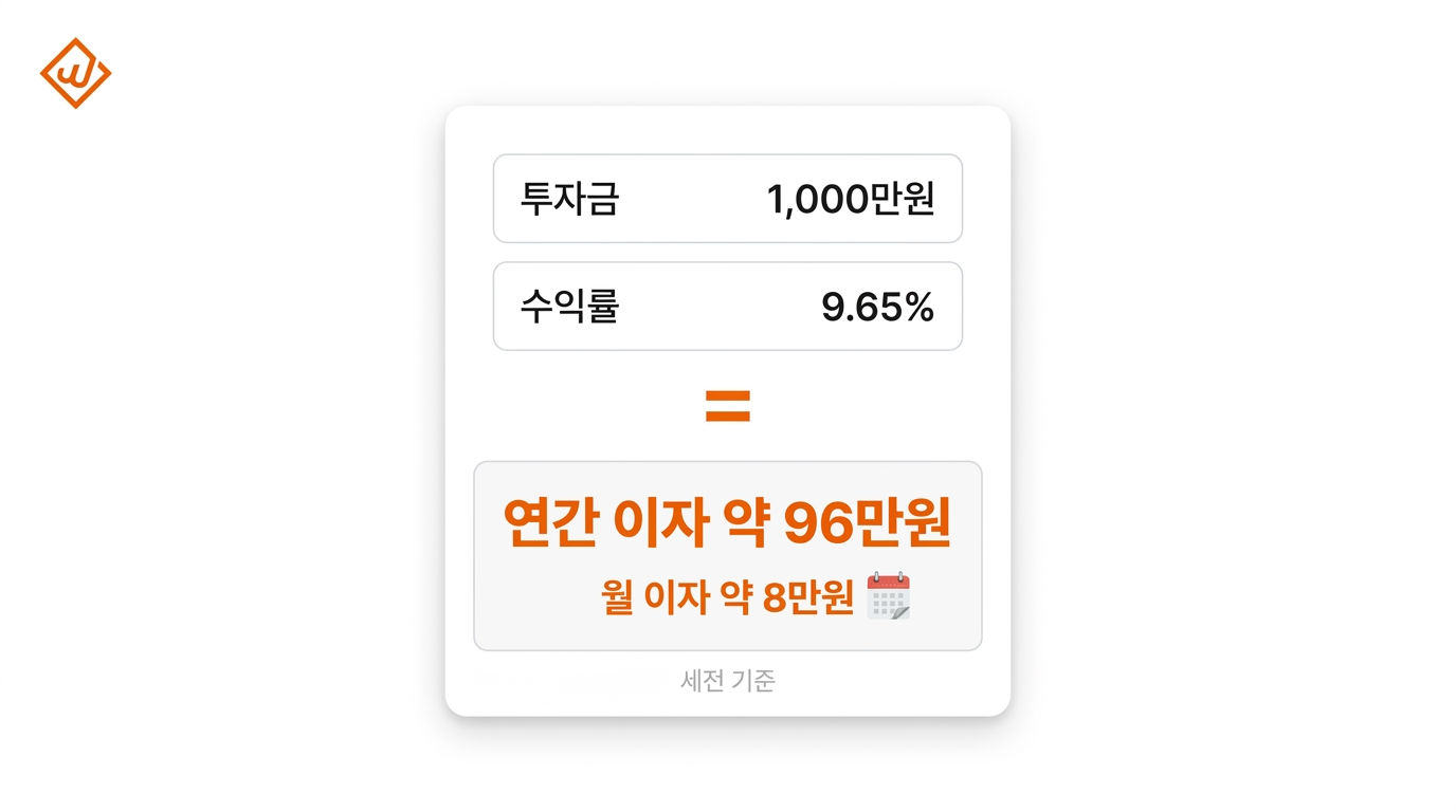 윙크스톤 투자 수익 계산기 1000만원 투자시 연간 이자 - 윙크스톤파트너스