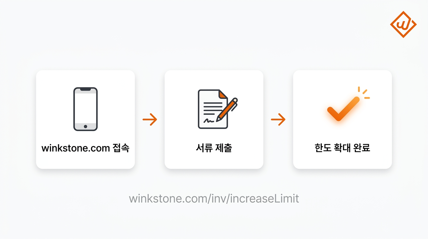 윙크스톤 투자 한도 확대 신청 절차 3단계 - 윙크스톤파트너스