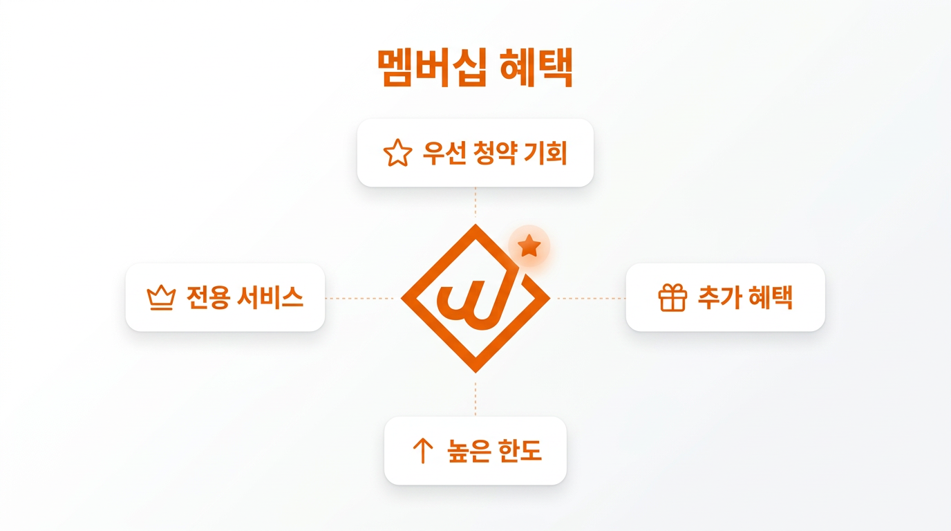 윙크스톤 멤버십 투자 혜택 우선청약 한도확대 - 윙크스톤파트너스