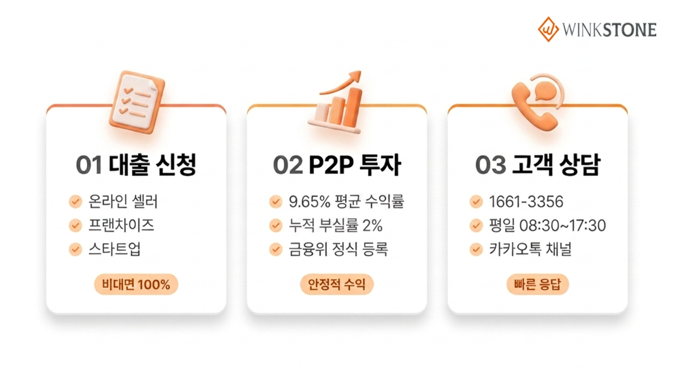 윙크스톤 P2P 투자 수익률 9.65% 안전성 누적부실률 2% 투자방법 - 윙크스톤파트너스