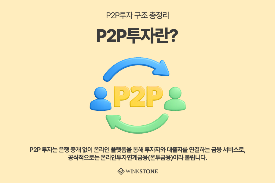 P2P 투자 구조 투자자 플랫폼 대출자 원리금 흐름 2 - 윙크스톤파트너스