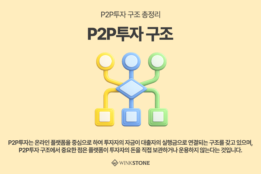 P2P 투자 구조 단계별 분석 3 자금흐름 원리금 상환 - 윙크스톤파트너스