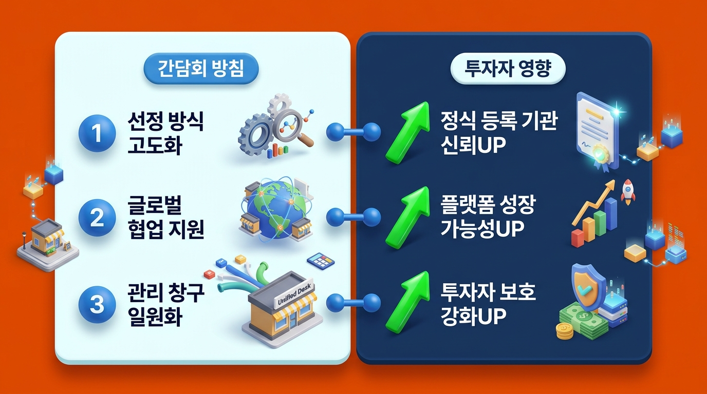 2026 핀테크 간담회 3가지 방침과 윙크스톤 P2P 투자자 영향 분석 인포그래픽 정식 등록 기관 신뢰 플랫폼 성장 투자자 보호 강화 - 윙크스톤파트너스