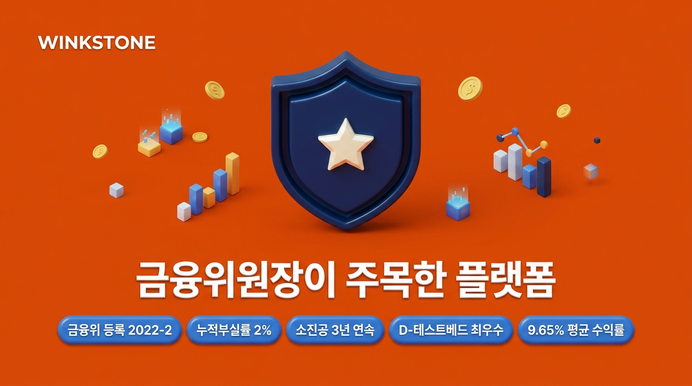 금융위원장이 주목한 윙크스톤파트너스 신뢰 5가지 근거 히어로 이미지 금융위 등록 누적부실률 2% 소진공 D테스트베드 평균수익률 9.65% - 윙크스톤파트너스