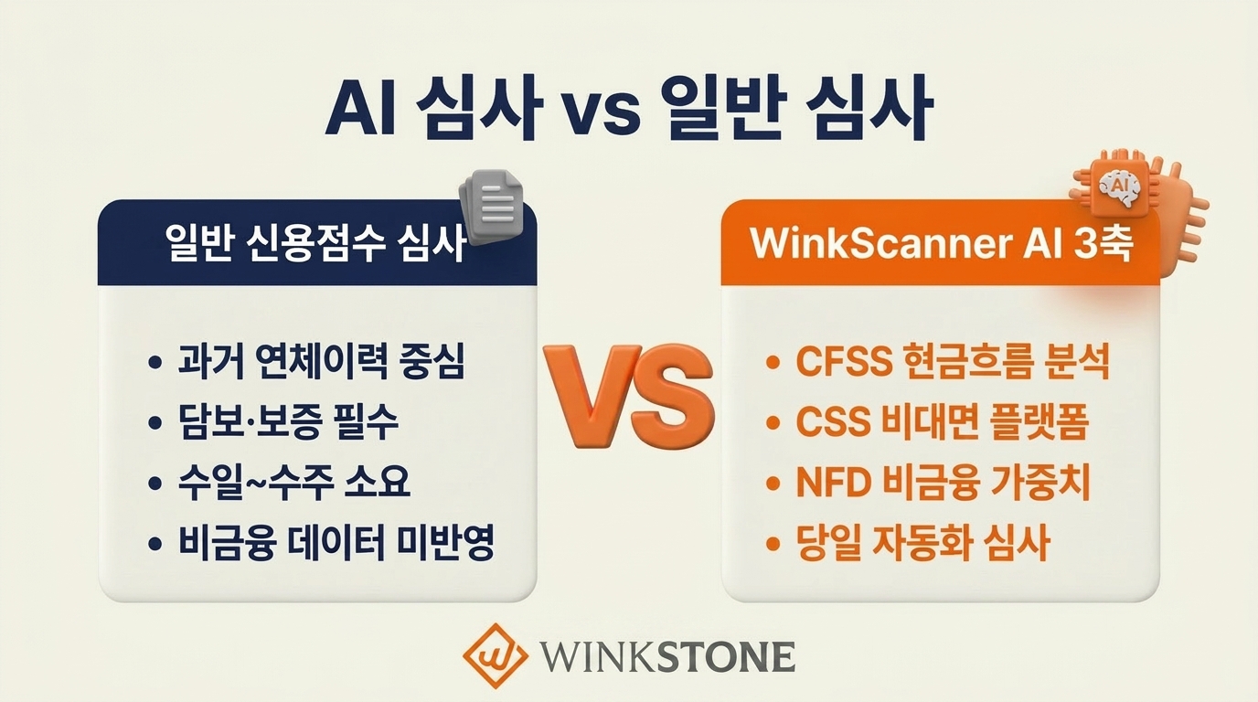AI 심사와 일반 신용점수 심사 비교 인포그래픽