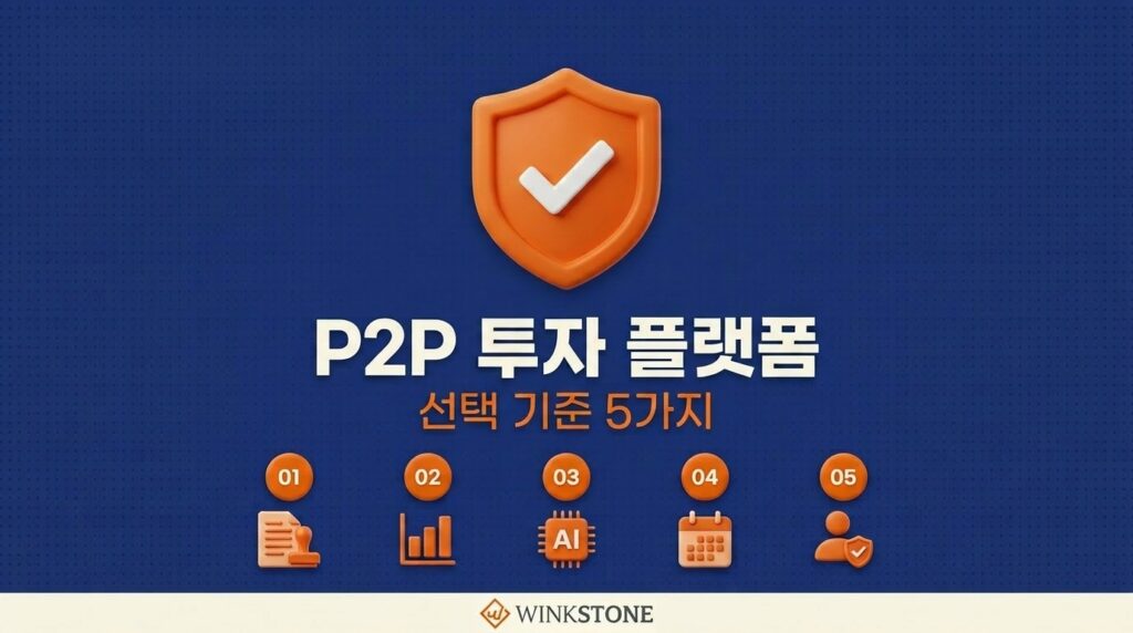P2P 투자 플랫폼 선택 기준 5가지 대표 썸네일 — 금융위 등록·누적부실률·AI 심사 시스템·운영 이력·투자자 보호 5가지 핵심 항목을 3D 아이콘으로 시각화한 윙크스톤 인포그래픽