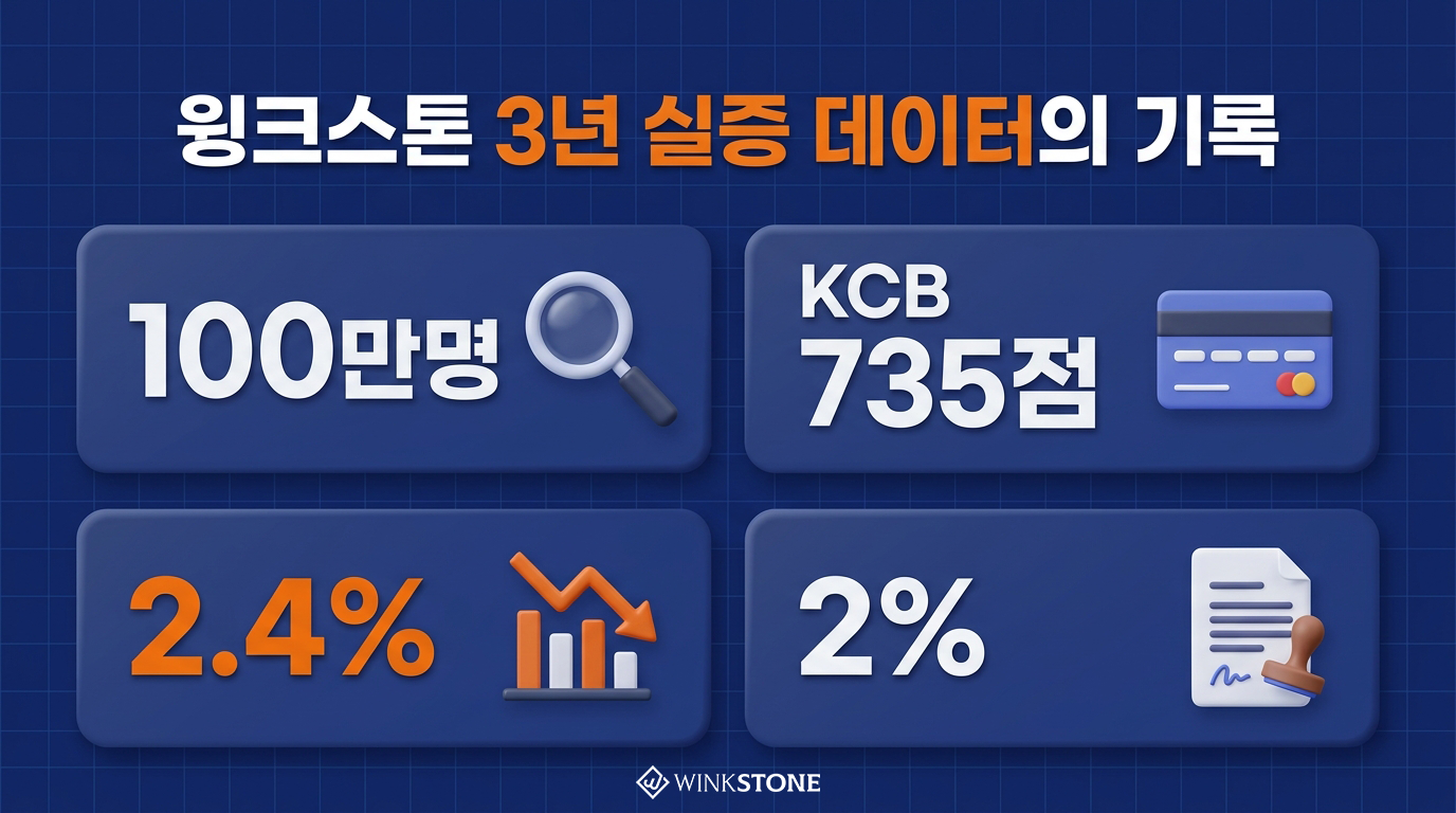 포용금융 대토론회 발언 — 윙크스톤 투자 시작하기 CTA 배너 포용금융 현장 대토론회 윙크스톤파트너스 권오형 대표 발언 CTA 배너 — 금융위원회 공식 토론회 데이터 기반 소상공인 금융 플랫폼 투자 회원가입 유도 이미지