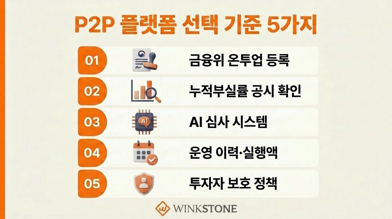 P2P 플랫폼 선택 기준 5가지 목록 인포그래픽