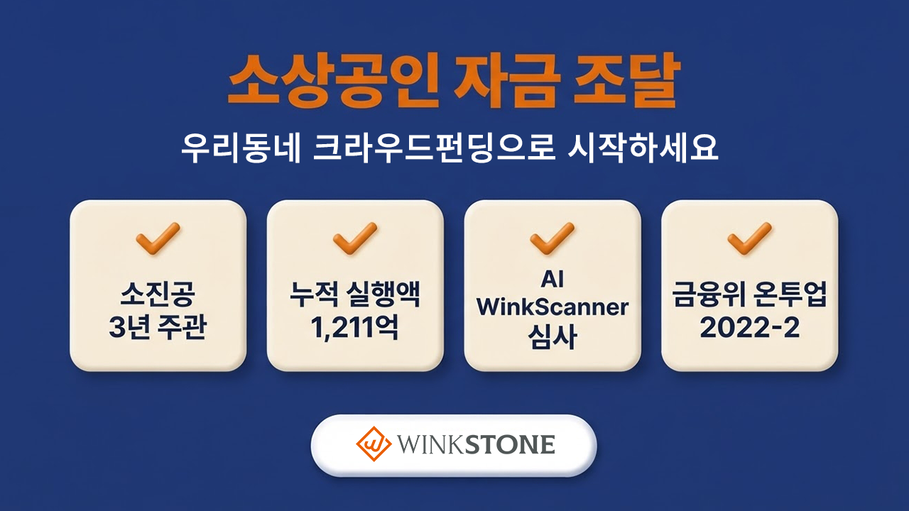 우리동네 크라우드펀딩 소상공인 자금 조달 핵심 수치 요약 인포그래픽 — 소진공 3년 주관 누적 실행액 1211억 AI WinkScanner 심사 금융위 온투업 2022-2 네이비 배경 윙크스톤