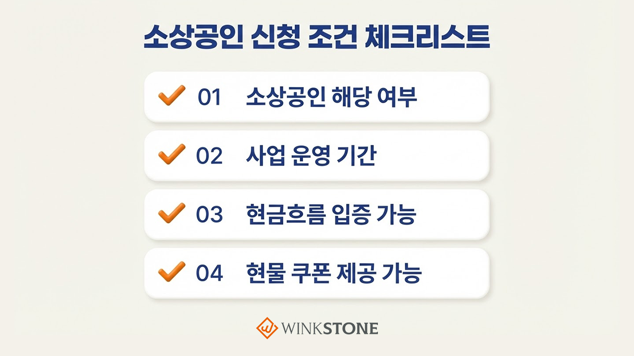 우리동네 크라우드펀딩 소상공인 신청 조건 체크리스트 카드형 인포그래픽 — 01 소상공인 해당 여부 02 사업 운영 기간 03 현금흐름 입증 가능 04 현물 쿠폰 제공 가능 크림 배경