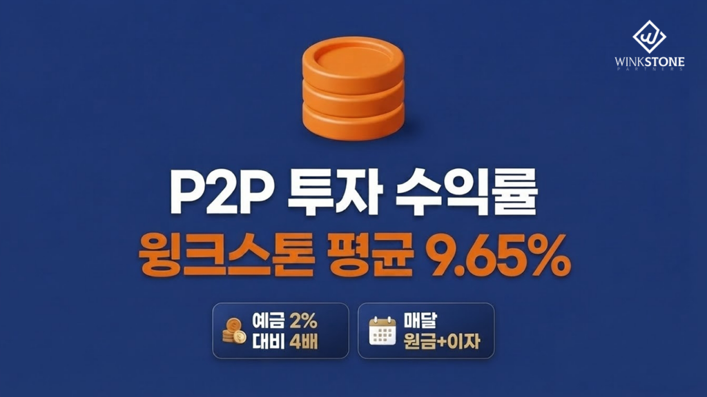 P2P 투자 수익률 윙크스톤 평균 9.65% 대표 썸네일 인포그래픽 — 네이비 배경 3D 주황 코인스택 아이콘 예금 2% 대비 4배 배지 매달 원금 이자 수령 배지 윙크스톤 블로그