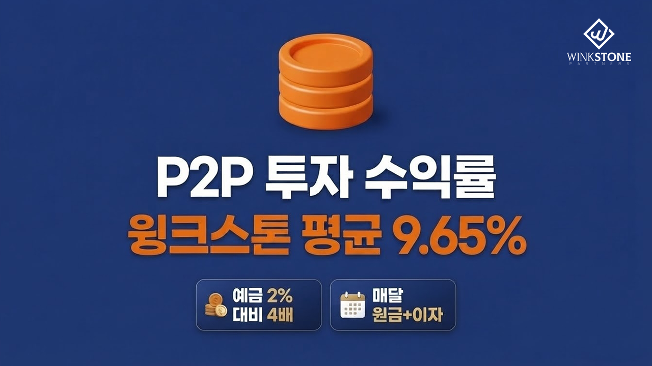 P2P 투자 수익률 윙크스톤 평균 9.65% 대표 썸네일 인포그래픽 — 네이비 배경 3D 주황 코인스택 아이콘 예금 2% 대비 4배 배지 매달 원금 이자 수령 배지 윙크스톤 블로그