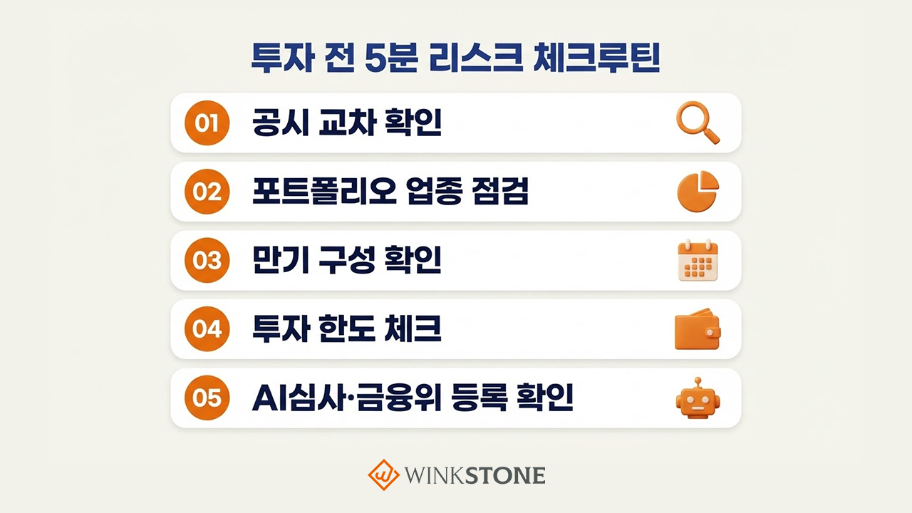 P2P 투자 리스크 투자 전 5분 체크루틴 인포그래픽 — 공시 교차 확인 포트폴리오 업종 점검 만기 구성 확인 투자 한도 체크 AI심사 금융위 등록 확인 5단계 카드 윙크스톤